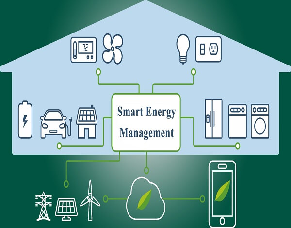 Smart Energy Managment